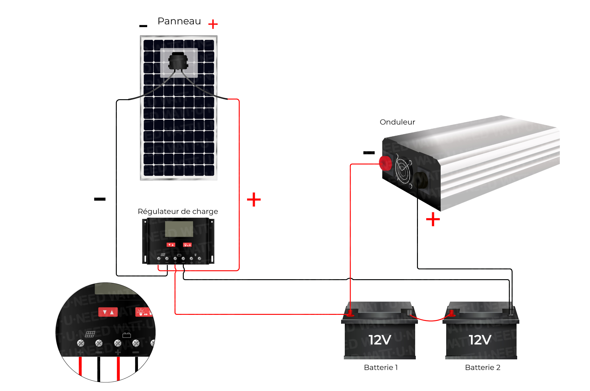 branchement d'un kit solaire autonome photovoltaïque